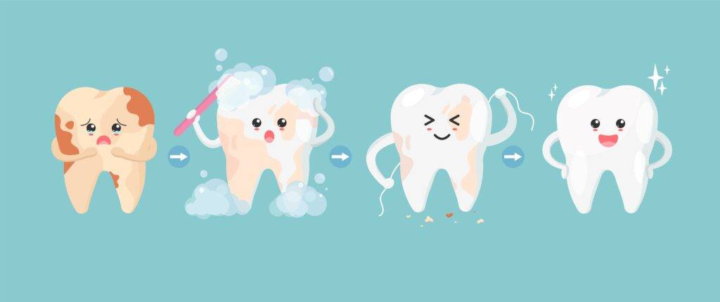  Illustration der Schritte zur Zahngesundheit, beginnend mit einem verfärbten Zahn, dann Zähneputzen, Zahnseide und abschließend ein strahlender, gesunder Zahn